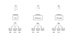 STUDIO/D3R — Studio for Design, Research and Reflexive Realities